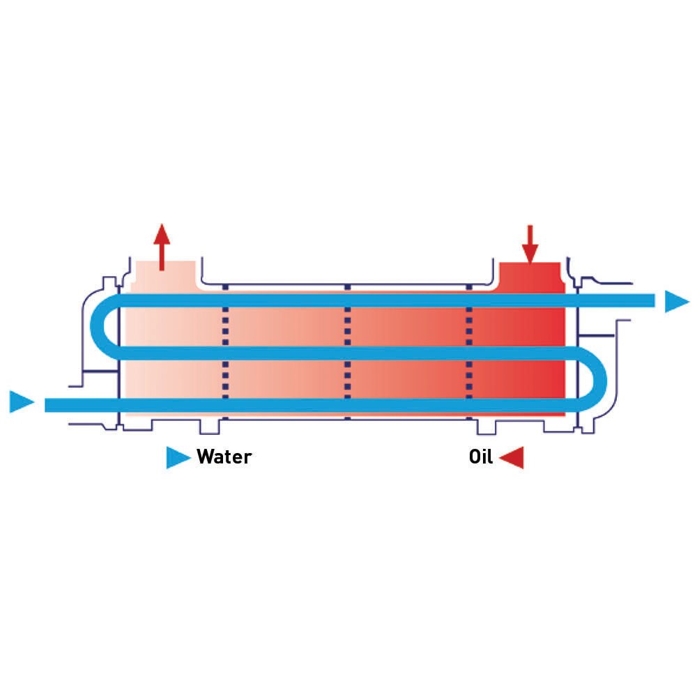 SWO – Shell and Tube Water Oil Coolers – (Europe)